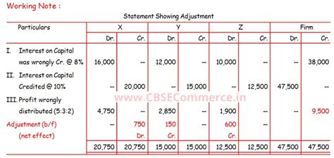 Dk Goel Solutions Q Chapter Accounting For Partnership Firms