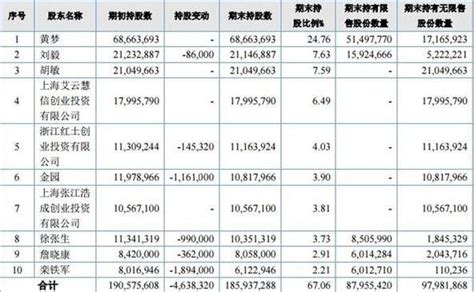 大股东如何减持股票？减持股票会带来什么影响？ 股市聚焦赢家财富网