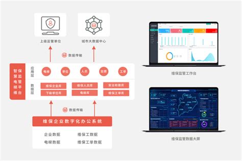 鲁邦通升级电梯数字化维保方案，为楼宇安全保驾护航界面新闻