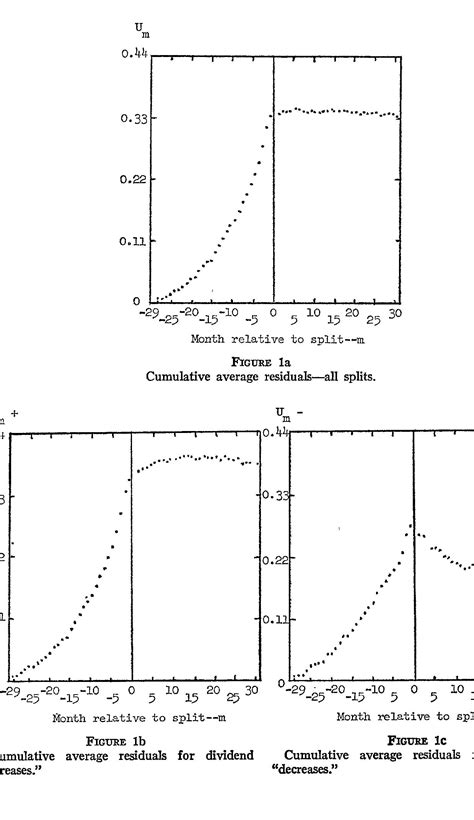 (PDF) EFFICIENT CAPITAL MARKETS: A REVIEW OF THEORY AND EMPIRICAL WORK