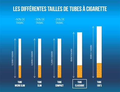 Comparatif tube cigarette | Avis & Test | Guide d'achat Tubes Cigarettes