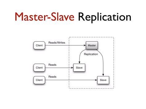 Scalability Availability And Stability Patterns Ppt