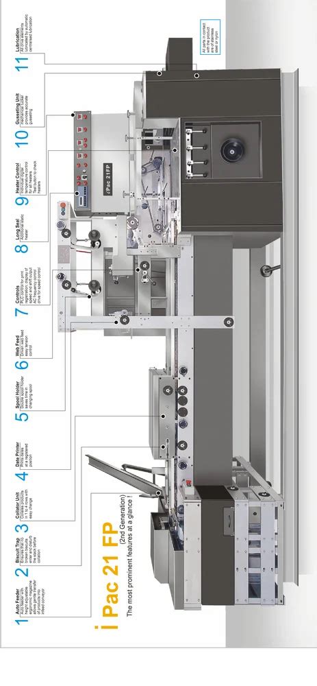 Single Row On Edge Packing Machine Single Row On Edge Biscuit Packing