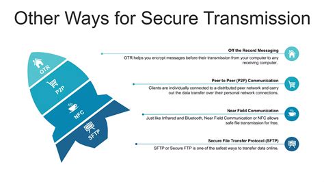 Secured Data Transmission Ppt