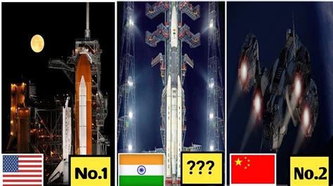 दुनिया की Top 10 Space Agency Top 10 Space Agency Of The World Youtube