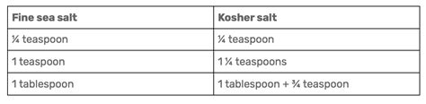 Salt 101 What You Should Know — Natalie Cooks