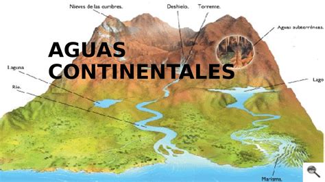 posterior Glorioso Arábica que son las aguas continentales y oceanicas