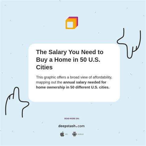 The Salary You Need To Buy A Home In U S Cities Deepstash