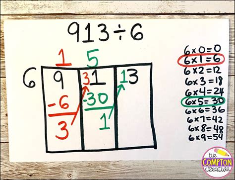 How To Do Box Method Division In 5 Steps The Compton Creative