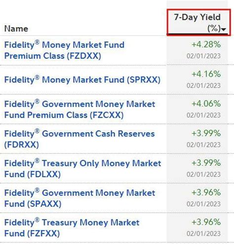 Guide To Money Market Fund High Yield Savings Account