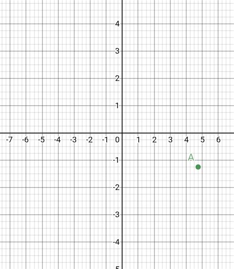 Graph And Label The Point On The Coordinate Plane To The Rig Quizlet