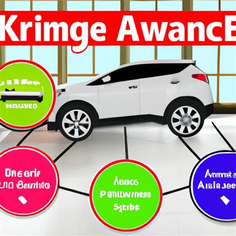 Exploring The Benefits Of A Kia Finance Grace Period The Enlightened