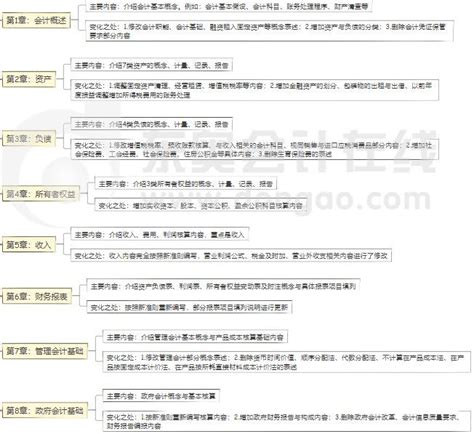 12月如何备考初级会计实务？看完本文你就懂了 知乎