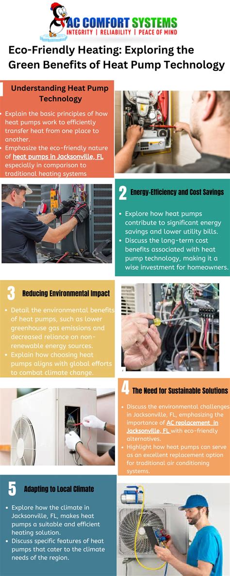 Ppt Eco Friendly Heating Exploring The Green Benefits Of Heat Pump