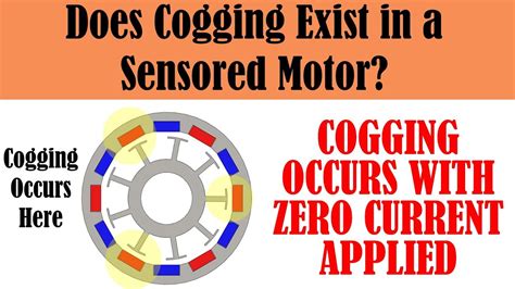 Brushless Motor Cogging Explained May Not Be What Youd Think Youtube