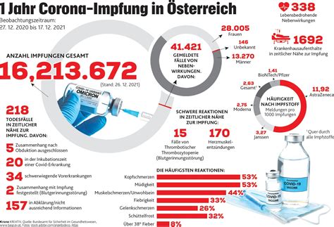 4 Stich Nebenwirkung Ein Jahr Corona Impfung Was Man Wissen Muss