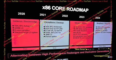 Amd Zen6細節曝光：2nm製程、256核心 T客邦