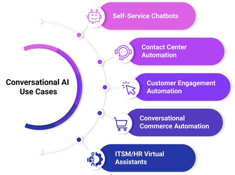 Conversational Ai Vs Chatbots Which Conversational Platform To Choose