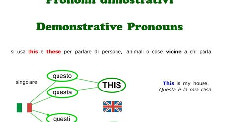 Paradiso Delle Mappe Pronomi Dimostrativi Demonstrative Pronouns