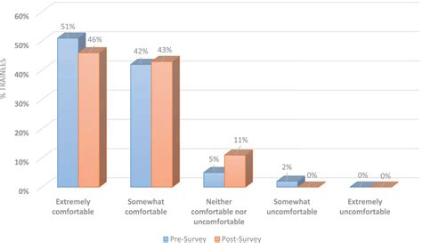 Use Of A Cardiopulmonary Resuscitation Video To Assist Intensive Care Unit Resident Physicians