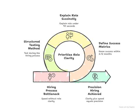 Speed vs. Precision in Hiring: What Founders Get Wrong