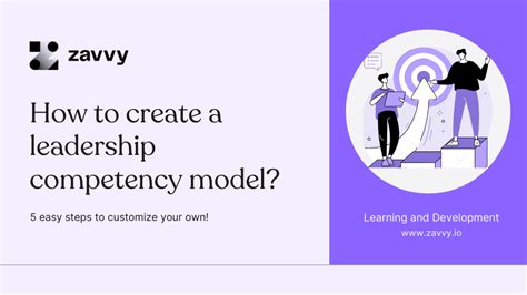 How To Build A Leadership Competency Model Design Talk