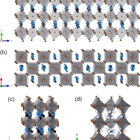 Pdf Hybrid Perovskite At Full Tilt Structure And Symmetry Relations