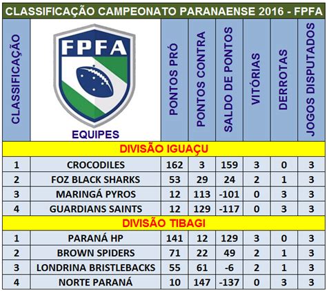 Overtime Do F A Classifica O Campeonato Paranaense Fpfa