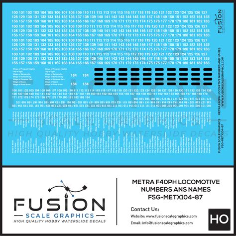 HO Scale Metra EMD F40PH Locomotive Numbers and Names Decal Set ...