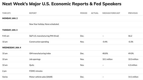 StockMKTNewz Evan On Twitter Here S The Economic And Earnings