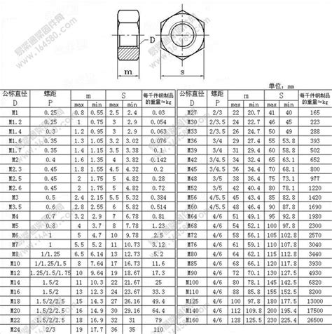 F3125 Grade A325 And A490 Heavy Hex Bolt Nominal Dimensions 55 Off