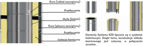 Kominus Kzd Rura Izolowana Teleskop Fi 180 0 25M 0 8mm Dwuścienna Komin