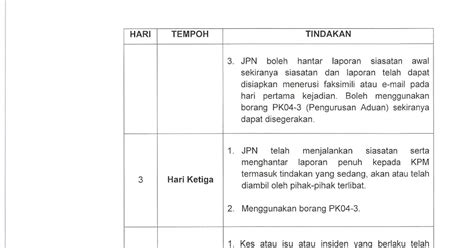 Surat Pekeliling Ikhtisas Pengurusan Disiplin Sekolah