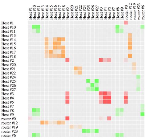 Matrix Visualization Model Download Scientific Diagram