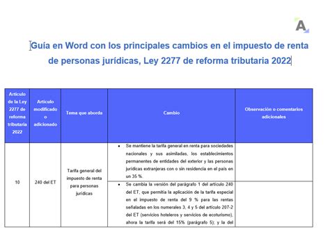 Gu A En Word Con Los Principales Cambios En El Impuesto De Renta De