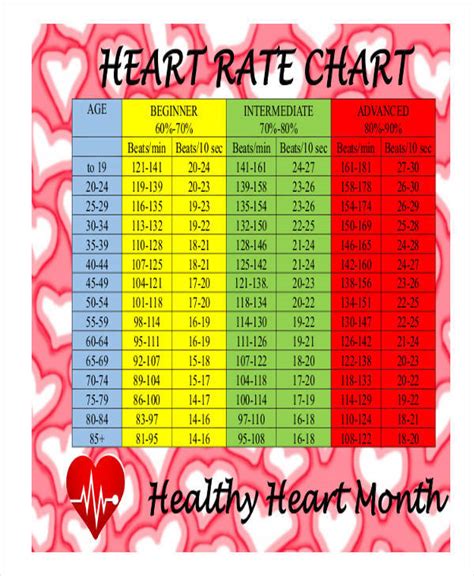 Basic Heart Rate Chart