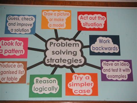 Math Problem Solving Strategies Problem Solving Classroom Ideas