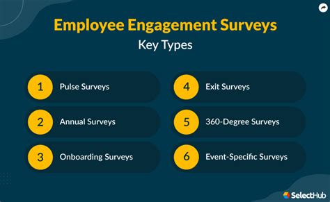 Employee Engagement Surveys 2025 Comprehensive Guide