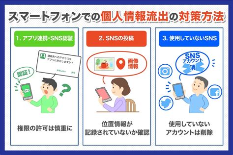 個人情報流出を防ぐスマートフォンでの対策｜alsok