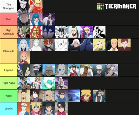 Boruto Top Characters Tier List Community Rankings Tiermaker