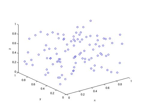 3d - Matlab: Plot3 not showing the 3rd axis - Stack Overflow