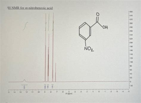 Solved Analyze The H Nmr Structure For Nitrobenzoic Acid And Chegg