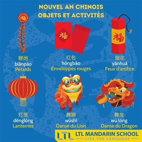Nouvel An Chinois Activités Chinese Lessons Chinese New Year Newyear