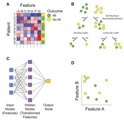 7 Applications Of Machine Learning In Pharma And Medicine Emerj