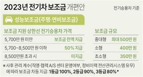 국산 전기차 밀어준다환경부 구매보조금 개편안 발표