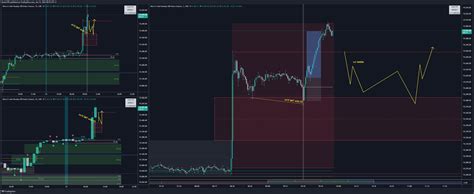 Cme Mini Mnq Chart Image By Steak F Tradingview