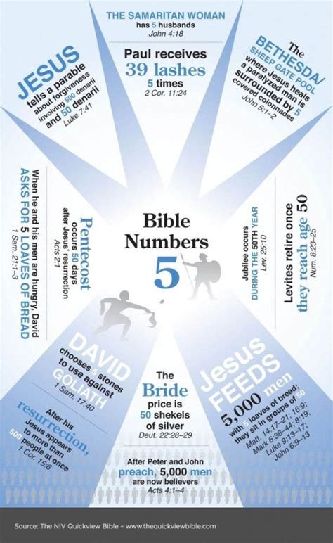 All Numbers – ZAP Bible Notes