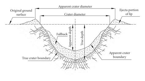 Blast Crater