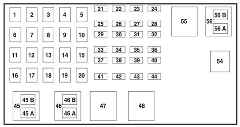 Diagrama De Fusibles Ford Ranger 2011 Schéma Boîte à Fusi