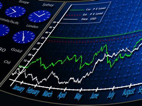 Musterdepot Er Ffnen Und Anlage Strategie Erarbeiten Handel Mit Aktien De